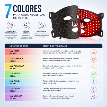 Máscara Facial LED | Piel Más Firme, Luminosa y Radiante